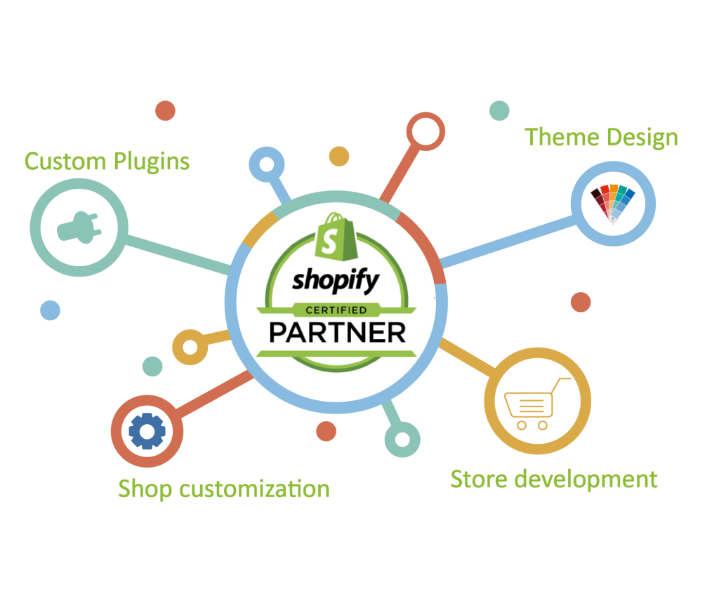 Shopify Partner development company
