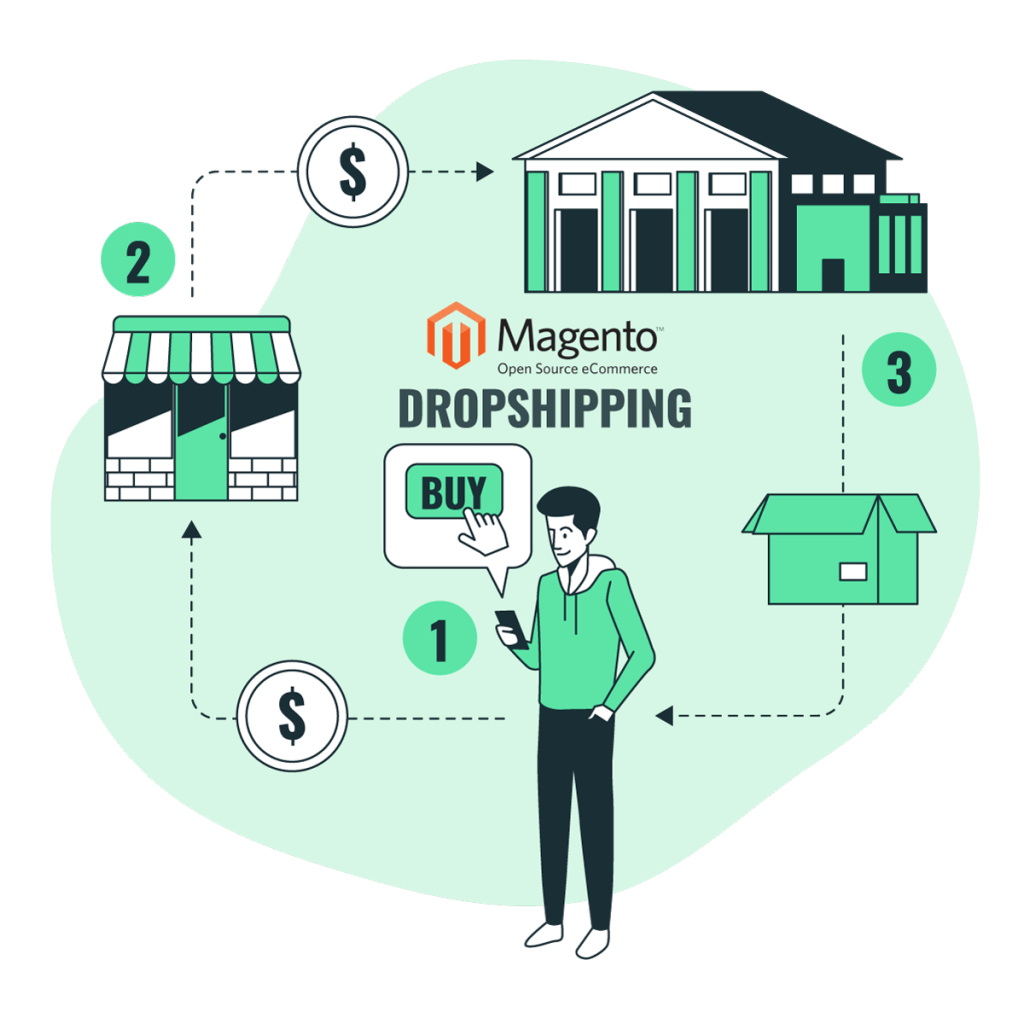 Magento-2-Dropshipping business